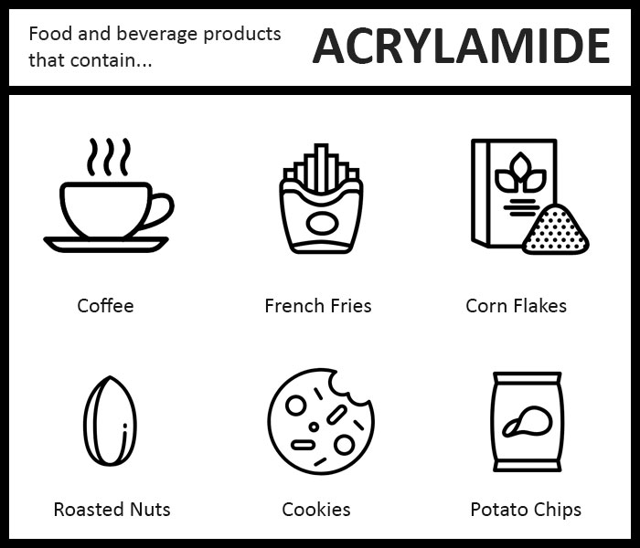 Acrylamide and Food Safety