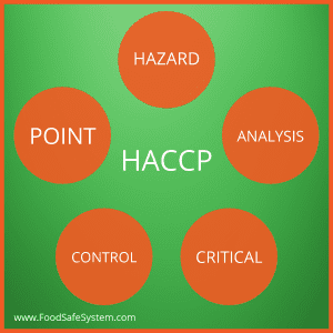HACCP