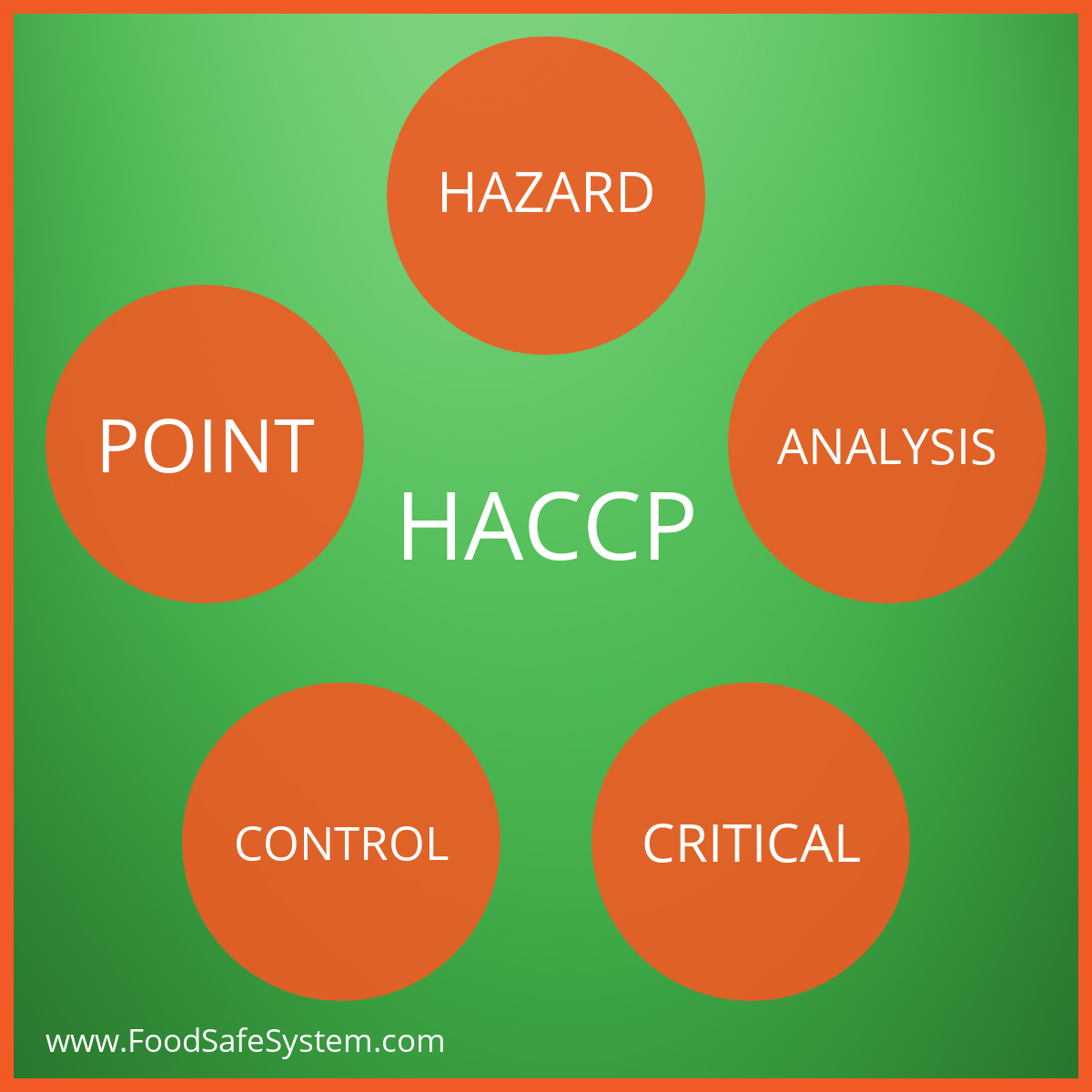 HACCP HACCP